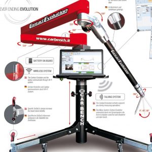 Electronic Measuring