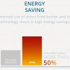 Polin Prima Spray Booth Energy Saving